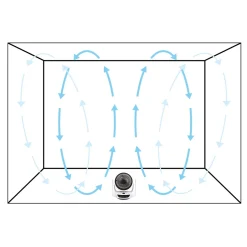 Air Circulator