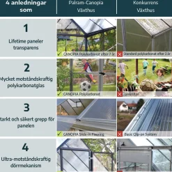 Balance, Aluminiumram med UV-Skyddad Polykarbonat & Ventilationsfönster, 10,8 m²