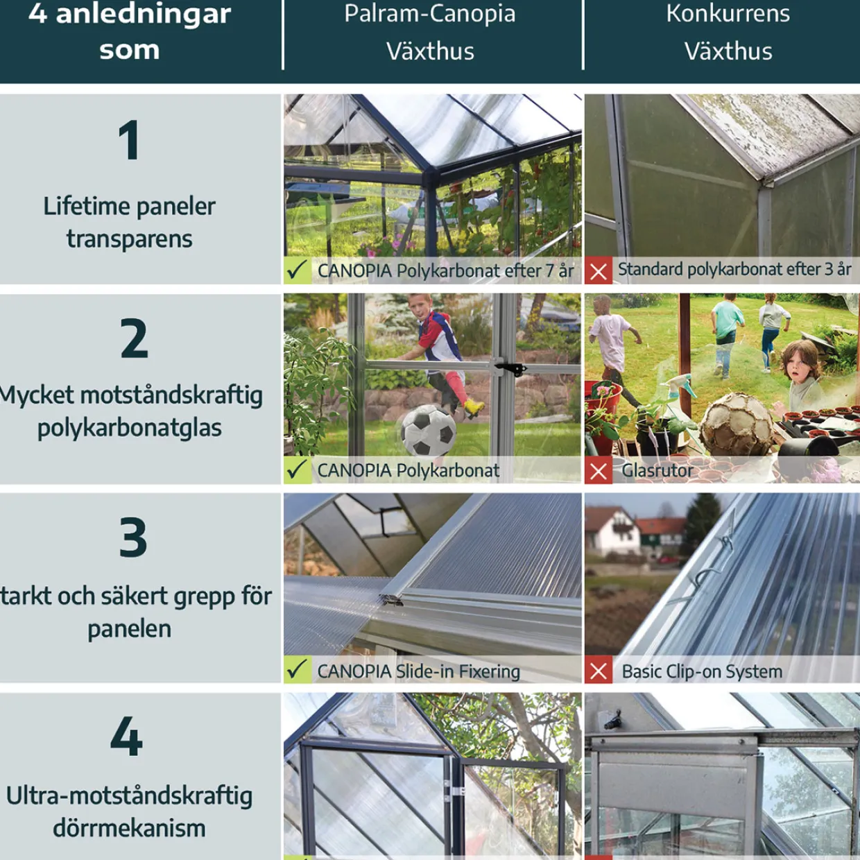 Bella Aluminiumram med UV-Skyddad Polykarbonat & Ventilationsfönster, 8,9 m²