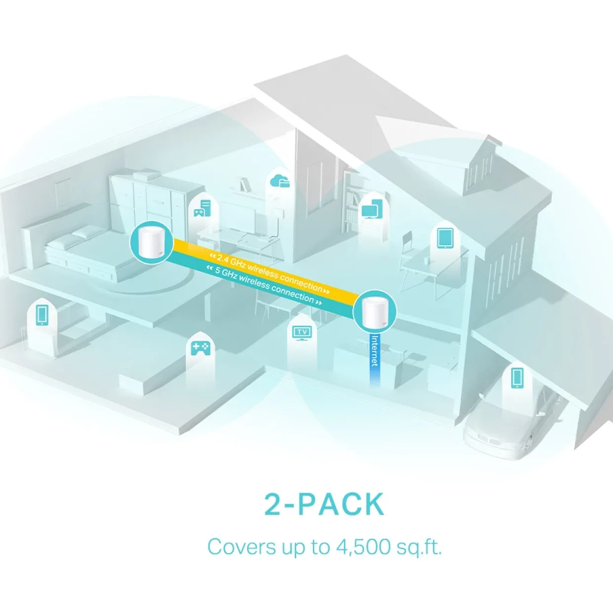 Deco X50 AX3000 2-pack
