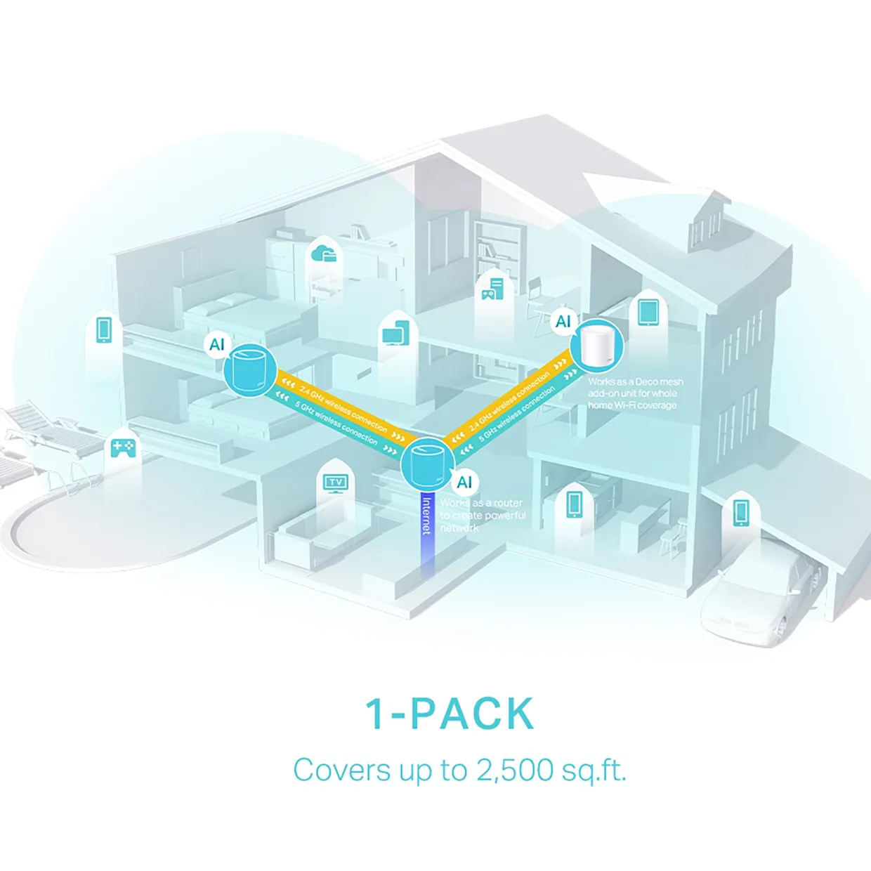 Deco X50 AX3000 1-Pack