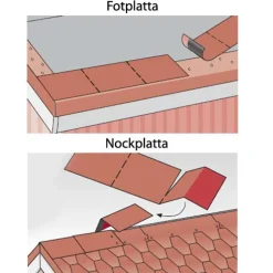 Fot- och Nockplatta Tecca  Bygghemma.se