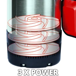 GC-PP 900 N