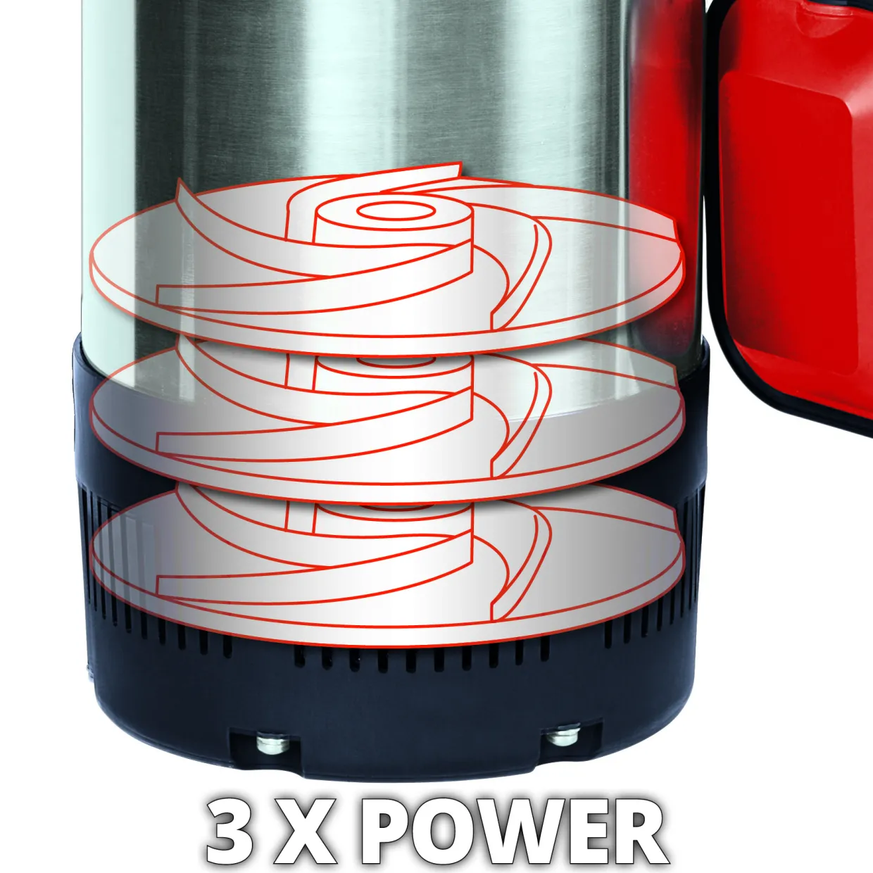 GC-PP 900 N