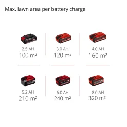 GC-SC 18/28 Li Utan Batteri & Laddare