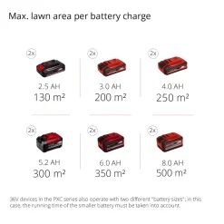 GE-CC 18 Li-Solo utan Batteri