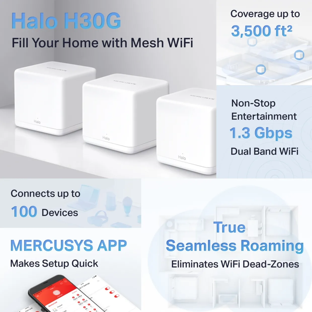Halo H30G AC1300 Whole Home Mesh Wi-Fi System 3-pack