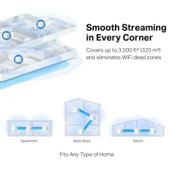 Halo H30G AC1300 Whole Home Mesh Wi-Fi System 3-pack
