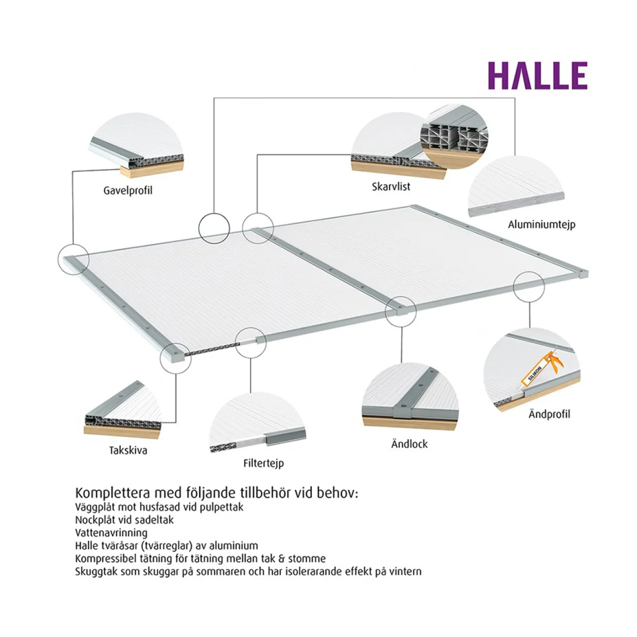 Isolux Klar Komplett Tak