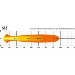 LED ST8 Evolution