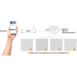 LVI Unisenza+ ZigBee 3.0 Kompatibel