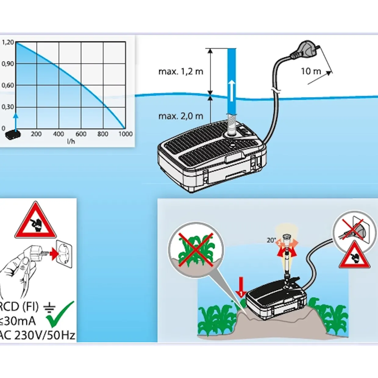 med Vattenspel och UVC