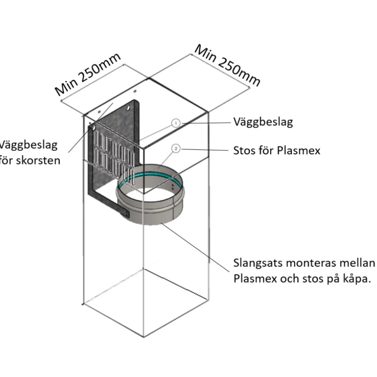 med Väggbeslag