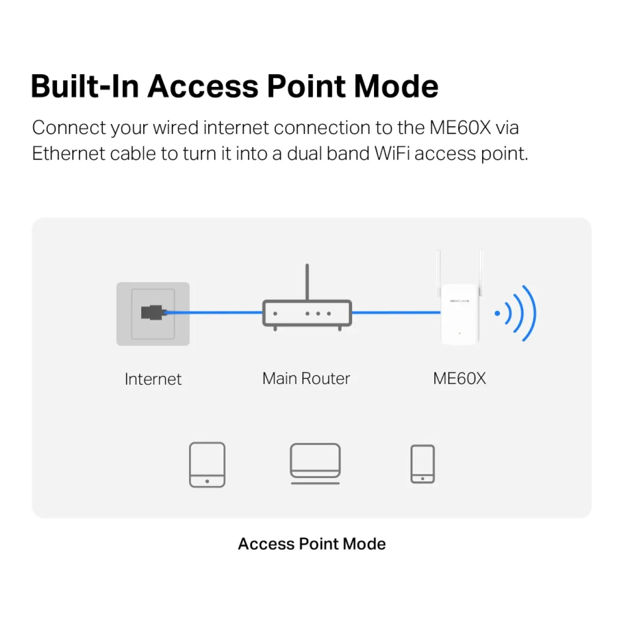 ME60X AX1500 Wi-Fi Range Extender