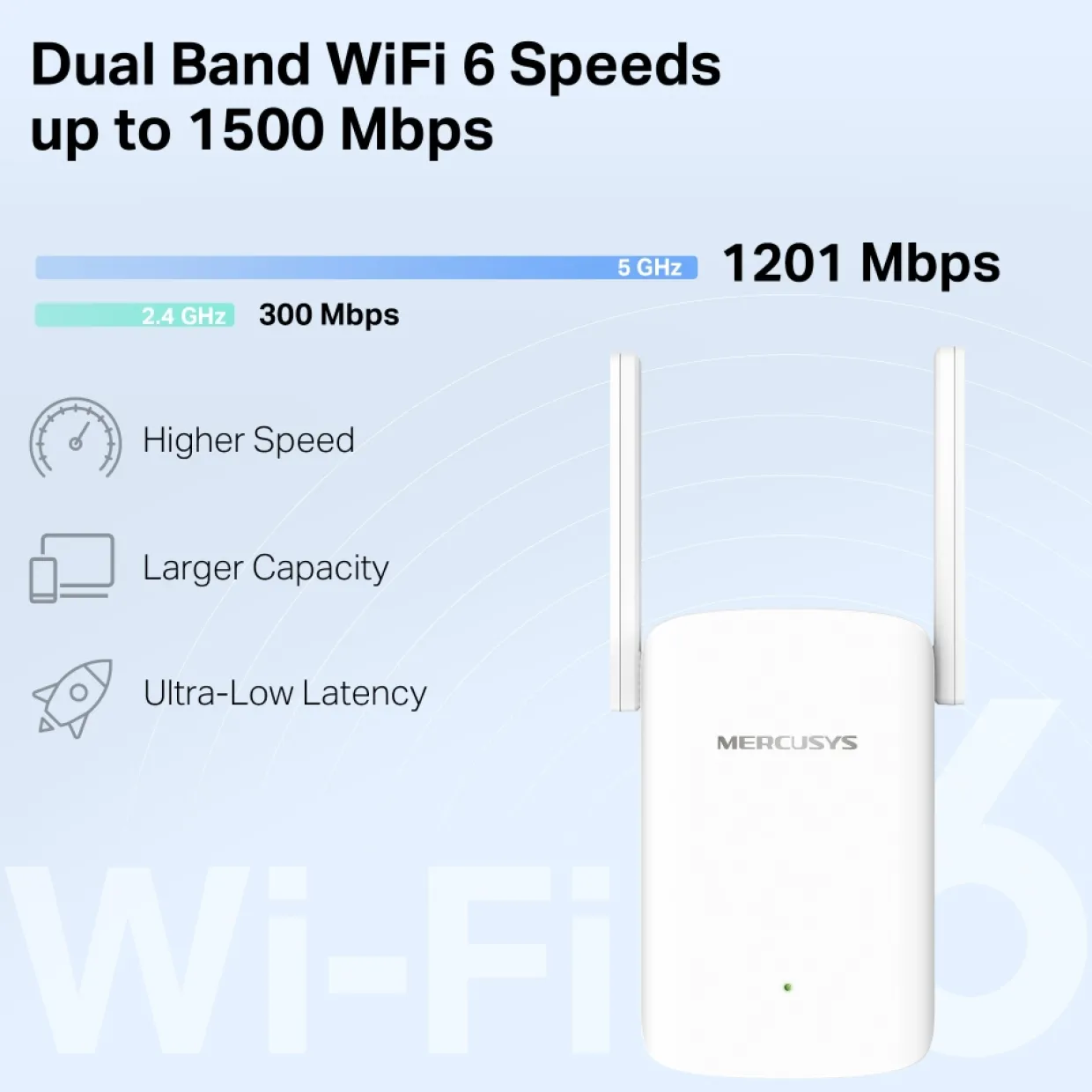 ME60X AX1500 Wi-Fi Range Extender