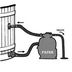 MF- 250 Pump, Filterfiber, Genomföringssats & Slang