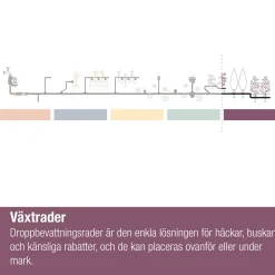 Micro-Drip Set 25 m Ovan och Under Jord