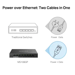 MS108GP 8-Port GIGABIT with 7-Port PoE+