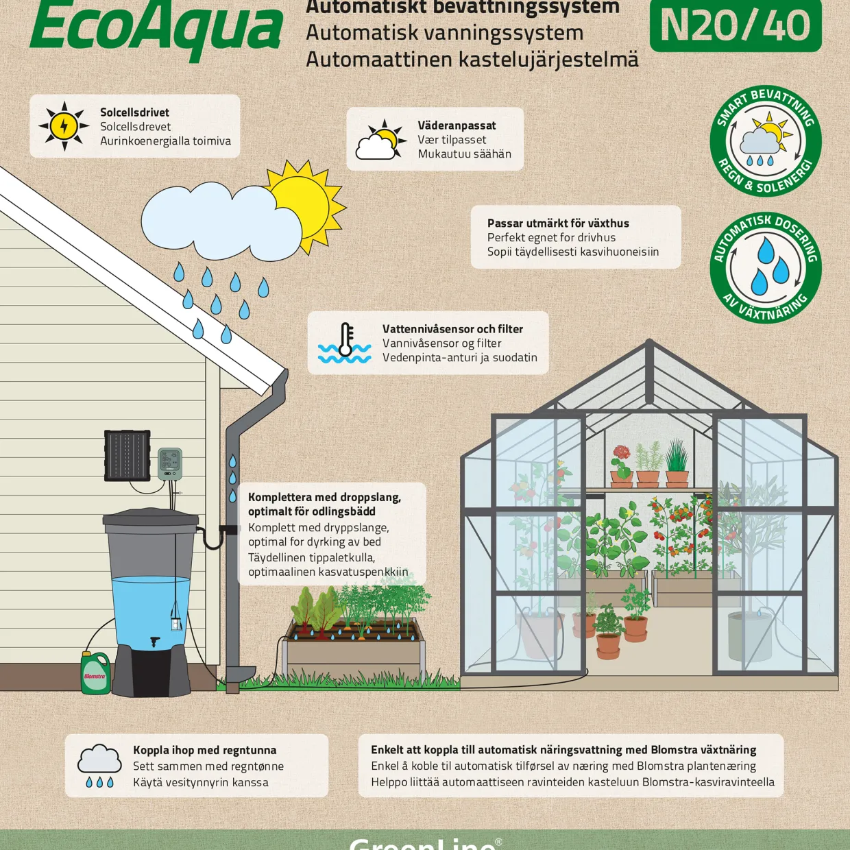 N20/40 EcoAqua Automatiskt System