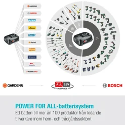 PowerMax 32/18V P4A med Batteri och Laddare