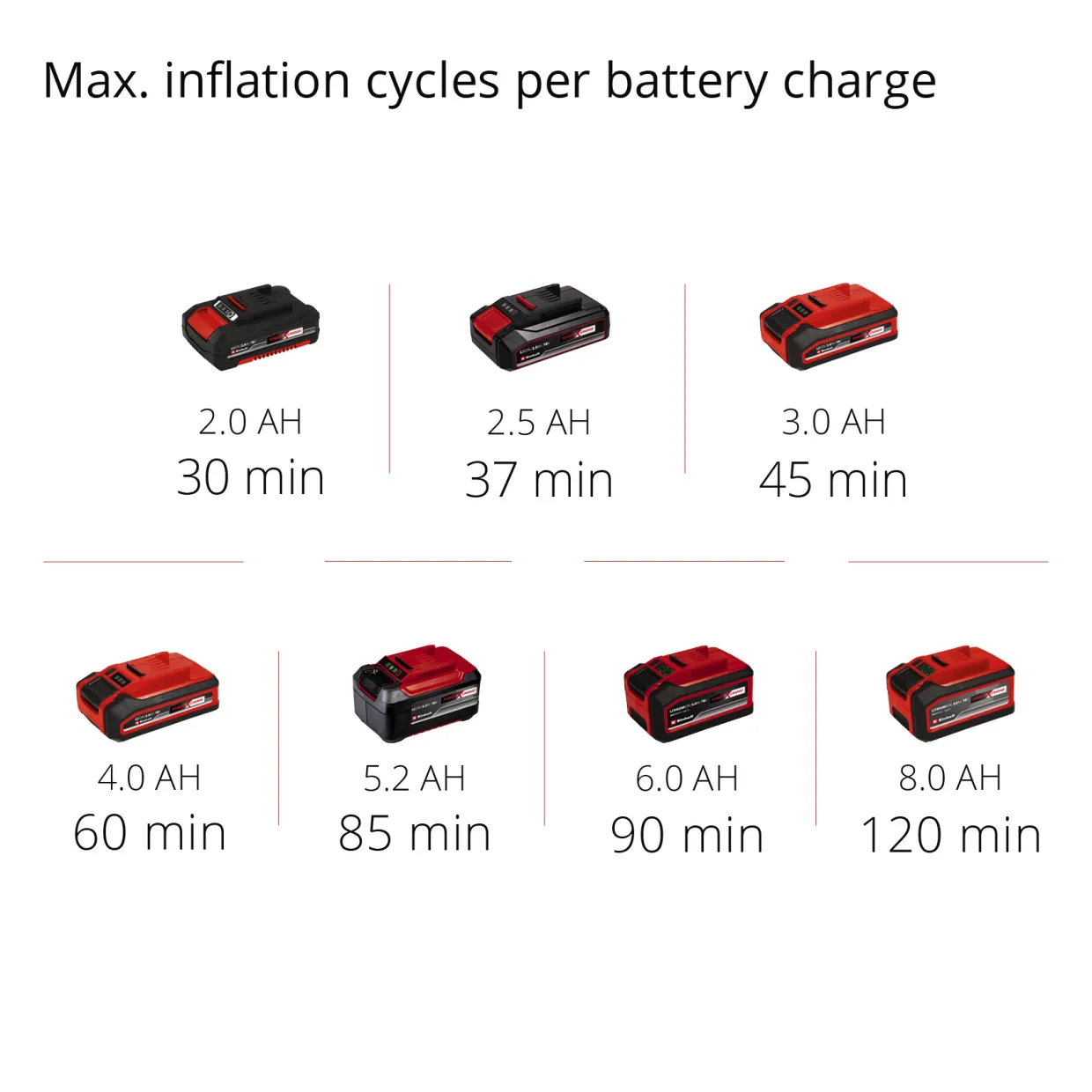 Pressito 18V Utan Batteri & Laddare