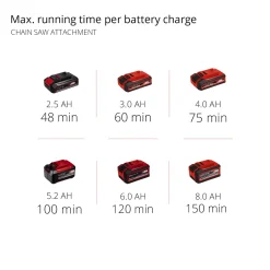 PXC GE-HC 18 Li T KIT PXC Med Batteri
