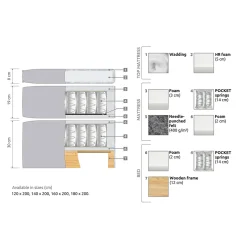 Sängpaket Joluma 160x200