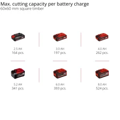 TE-MS 18/8 Li-Solo Sladdlös utan Batteri