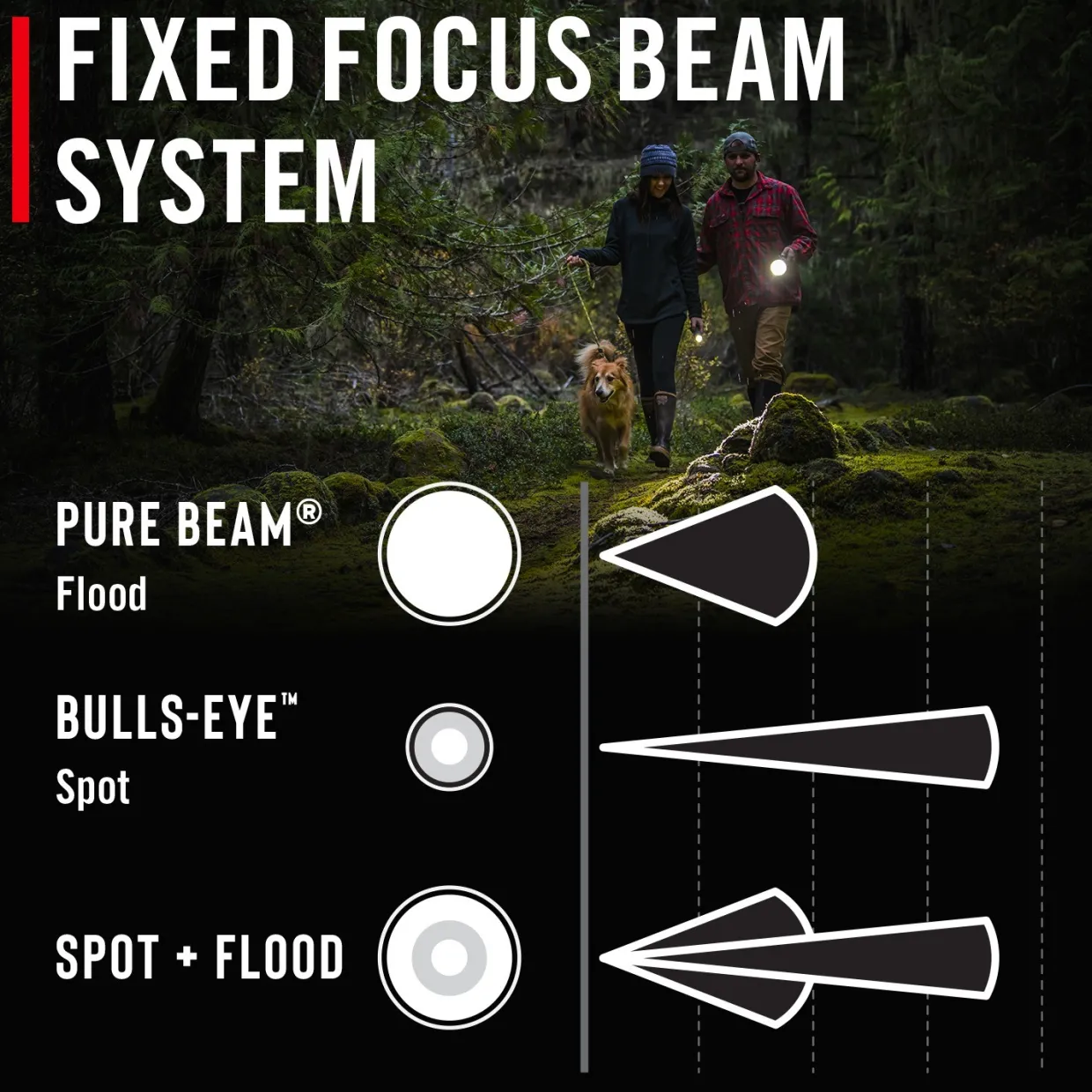 Uppladdningsbar Px9R 1000 Lumen