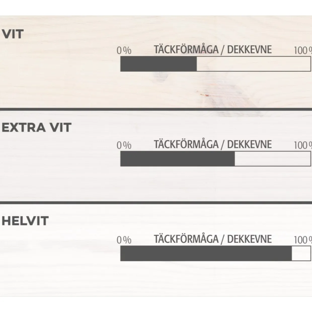 Vit
